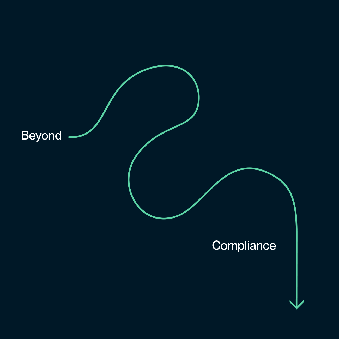 Aptible beyondcompliance