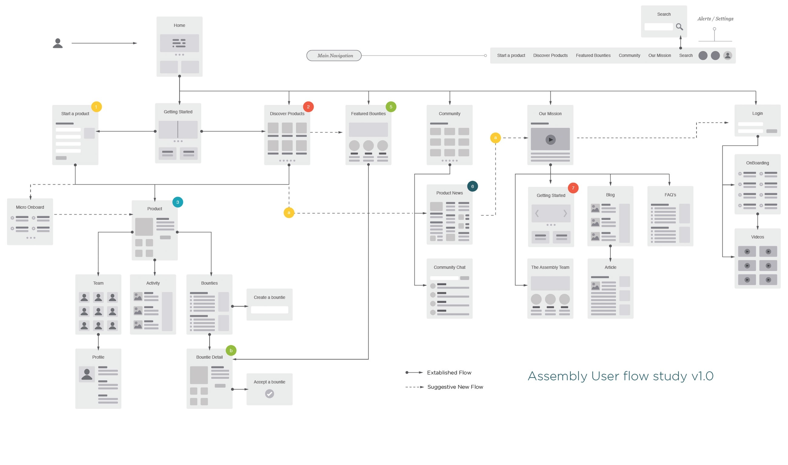 Assembly user flow 2x