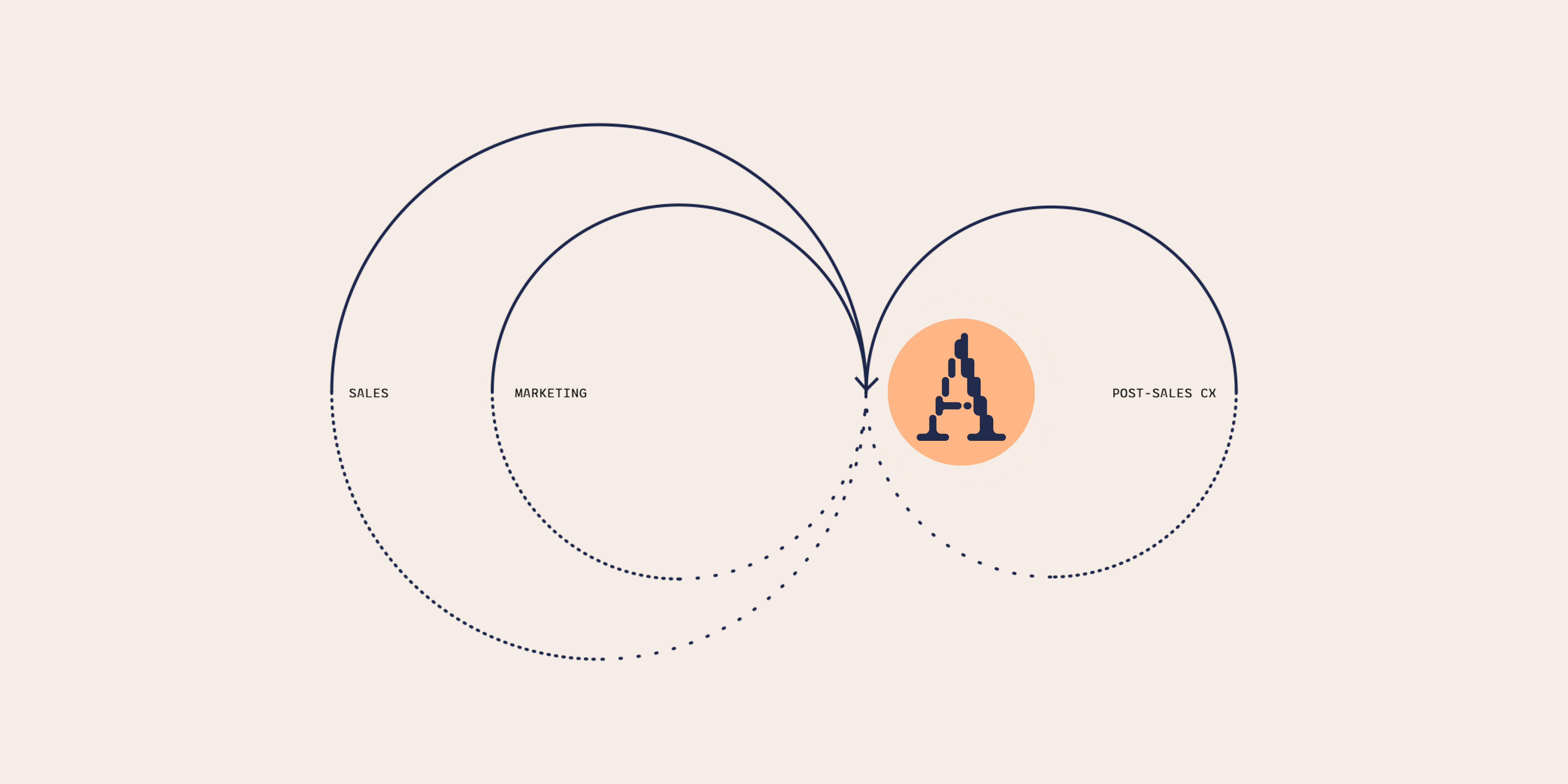 Artifact Iconography