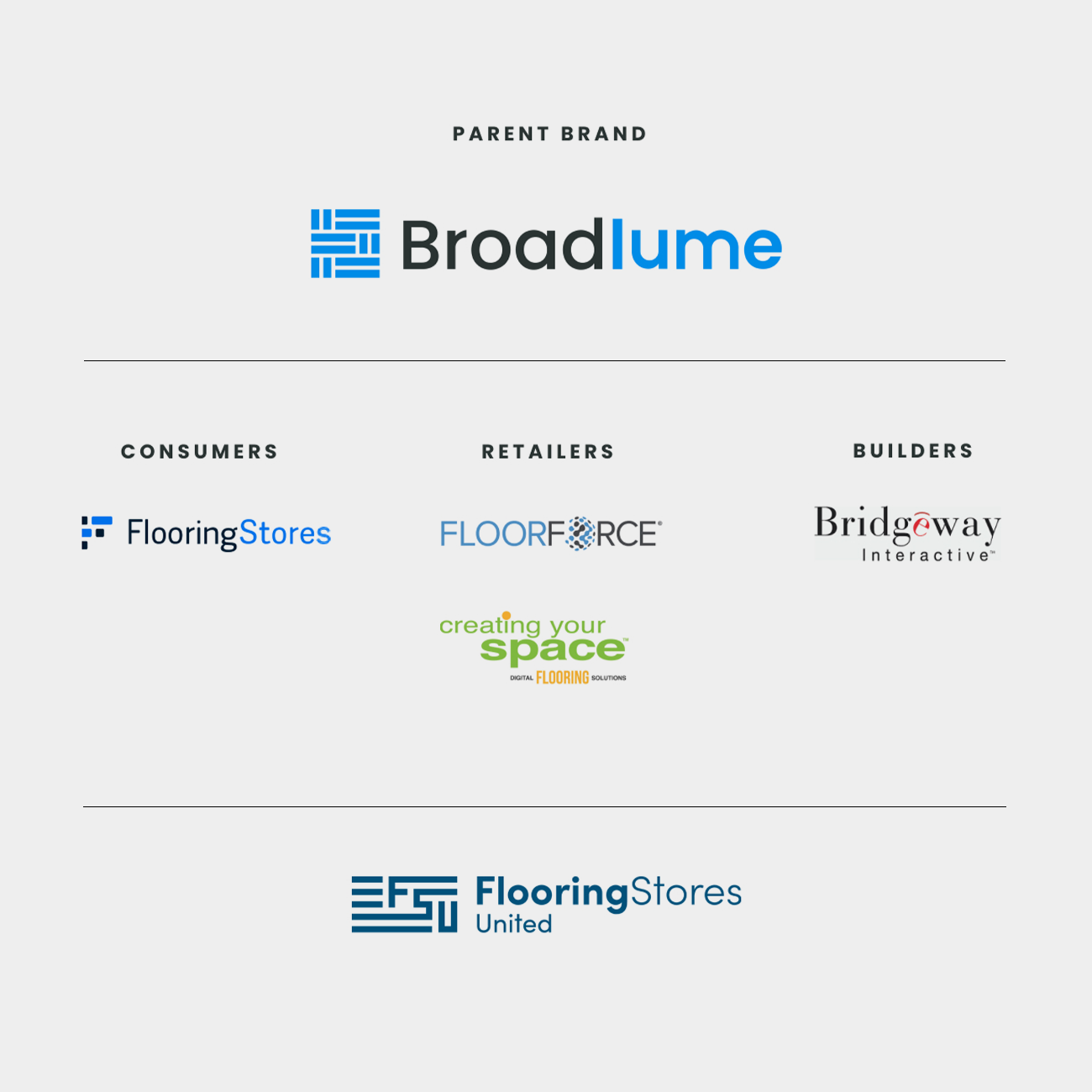 Broadlume brandarch center existing