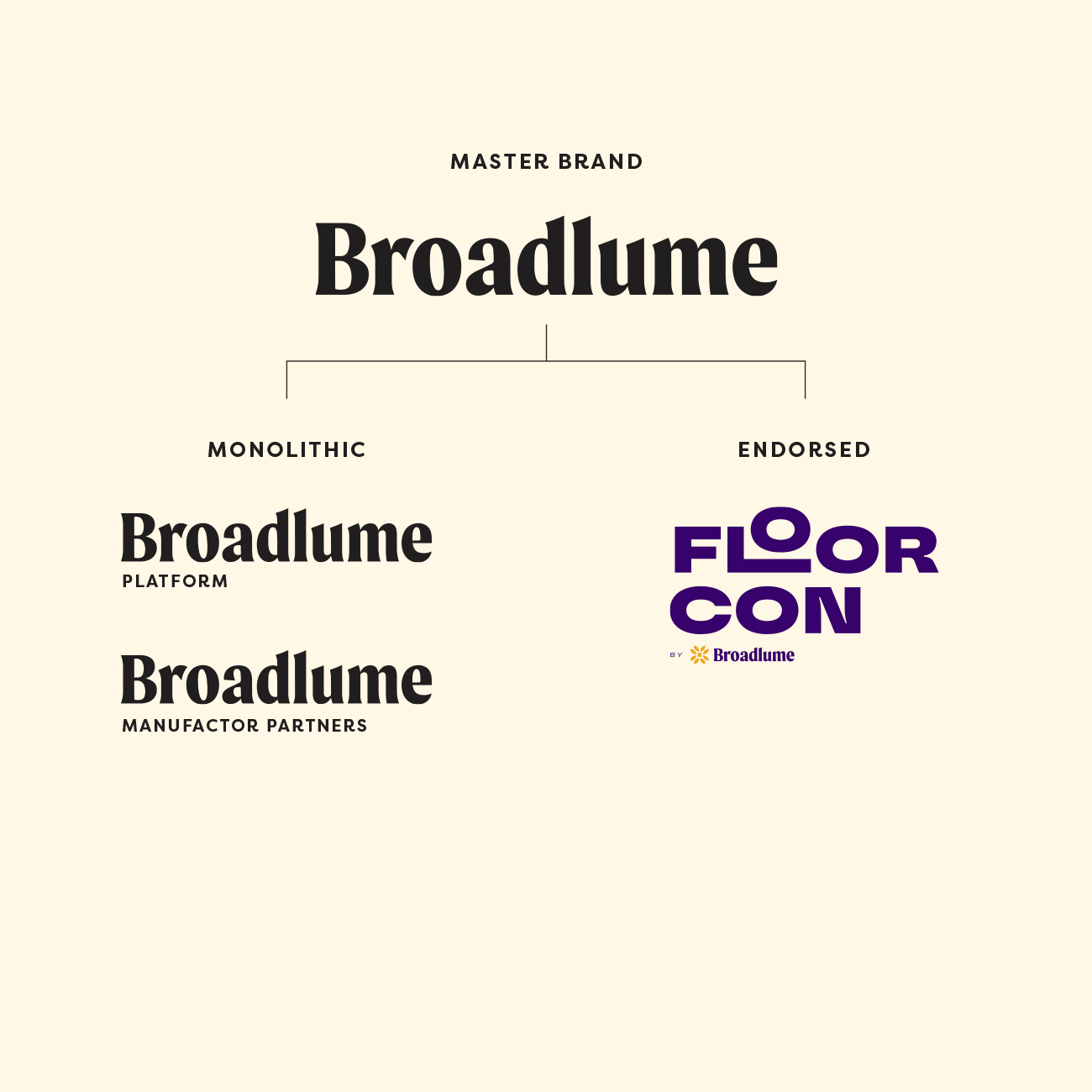 Broadlume brandarch rec4