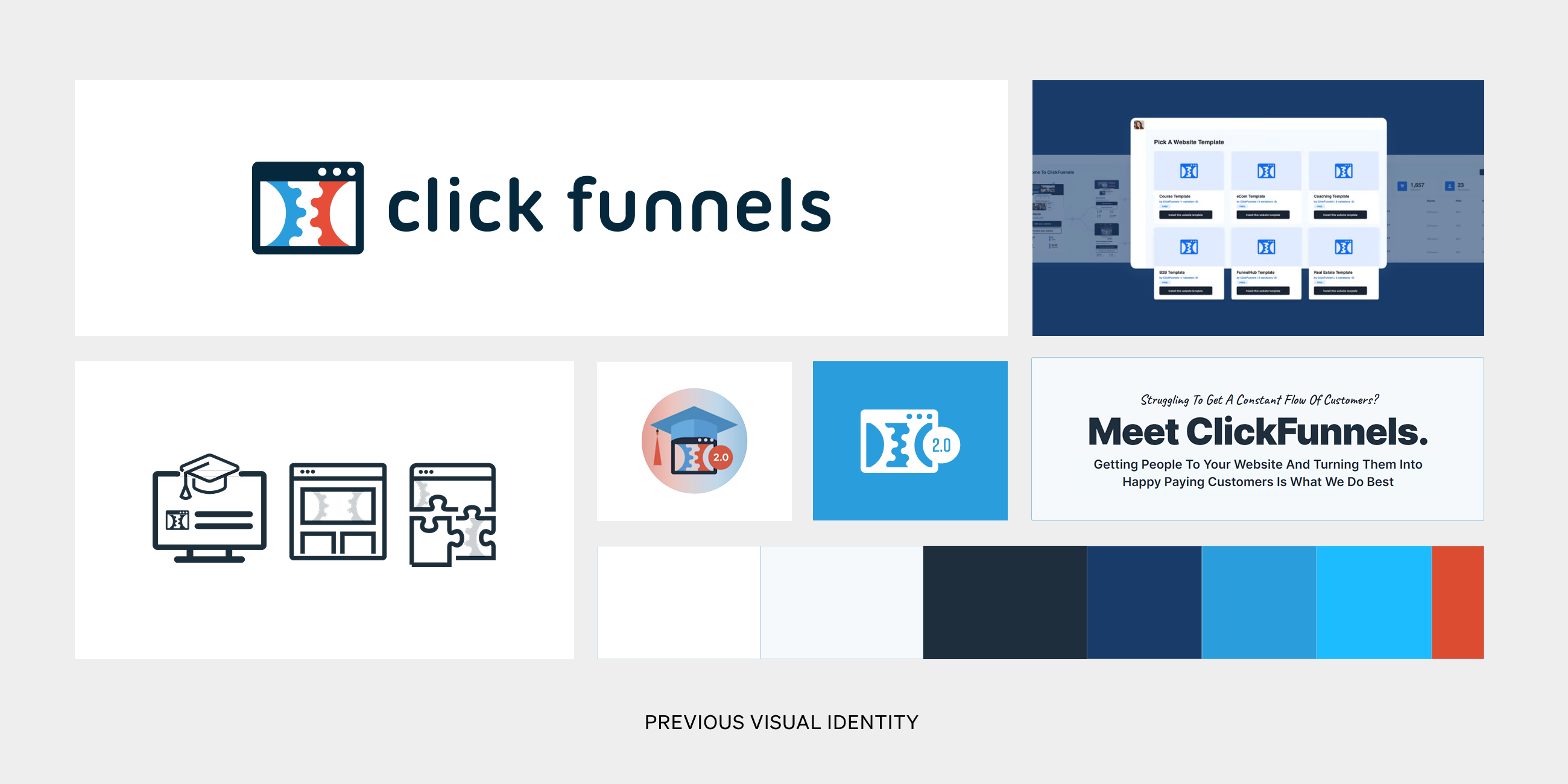 Clickfunnels Previous Identity