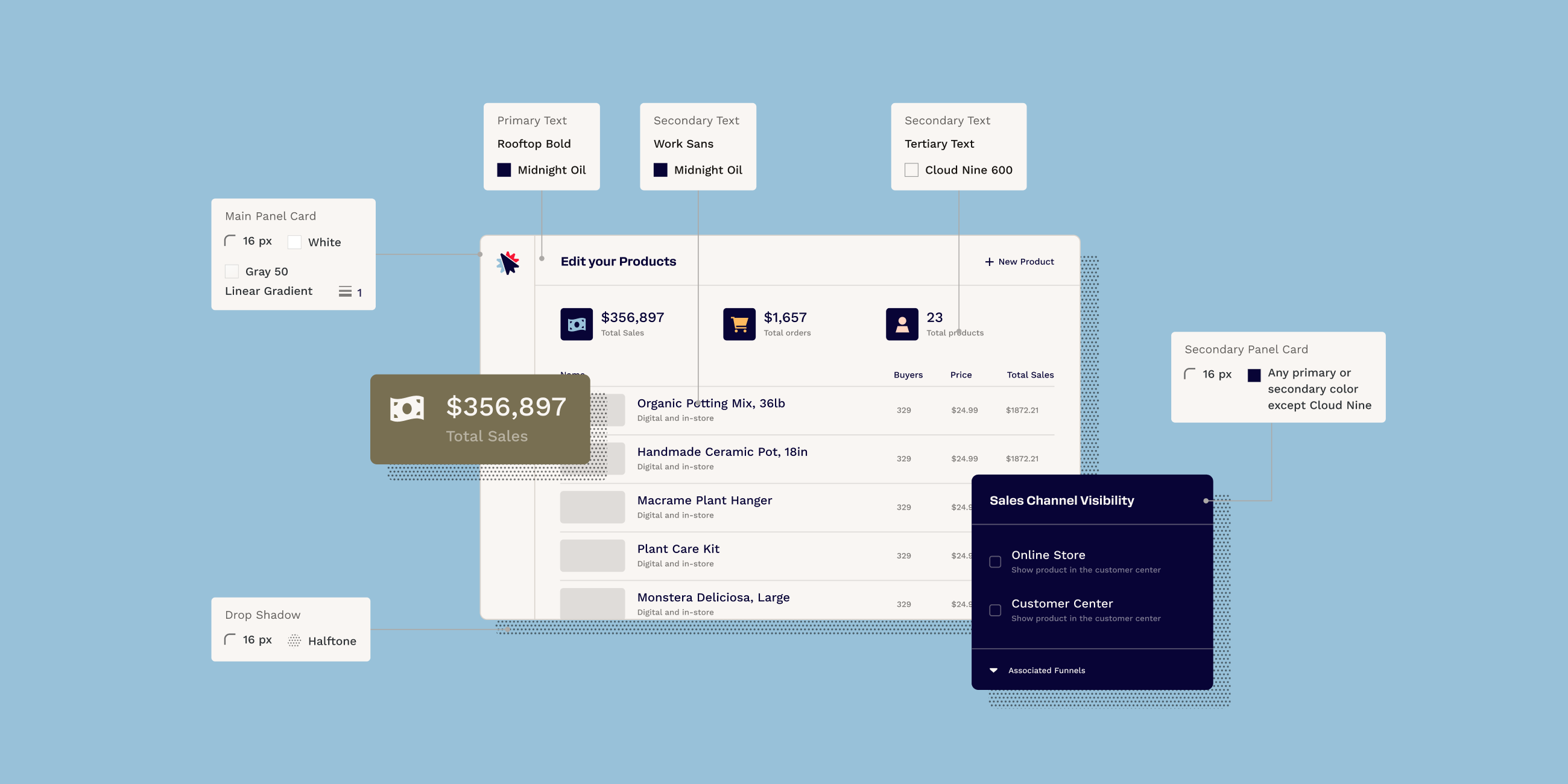 Clickfunnels productviz