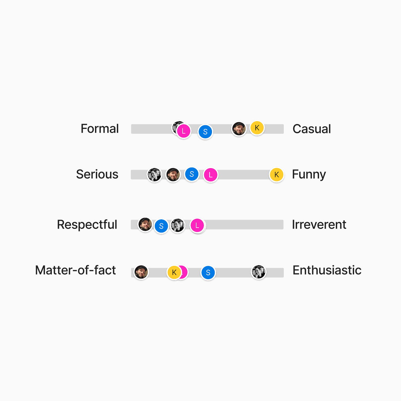 Continu workshop figjam