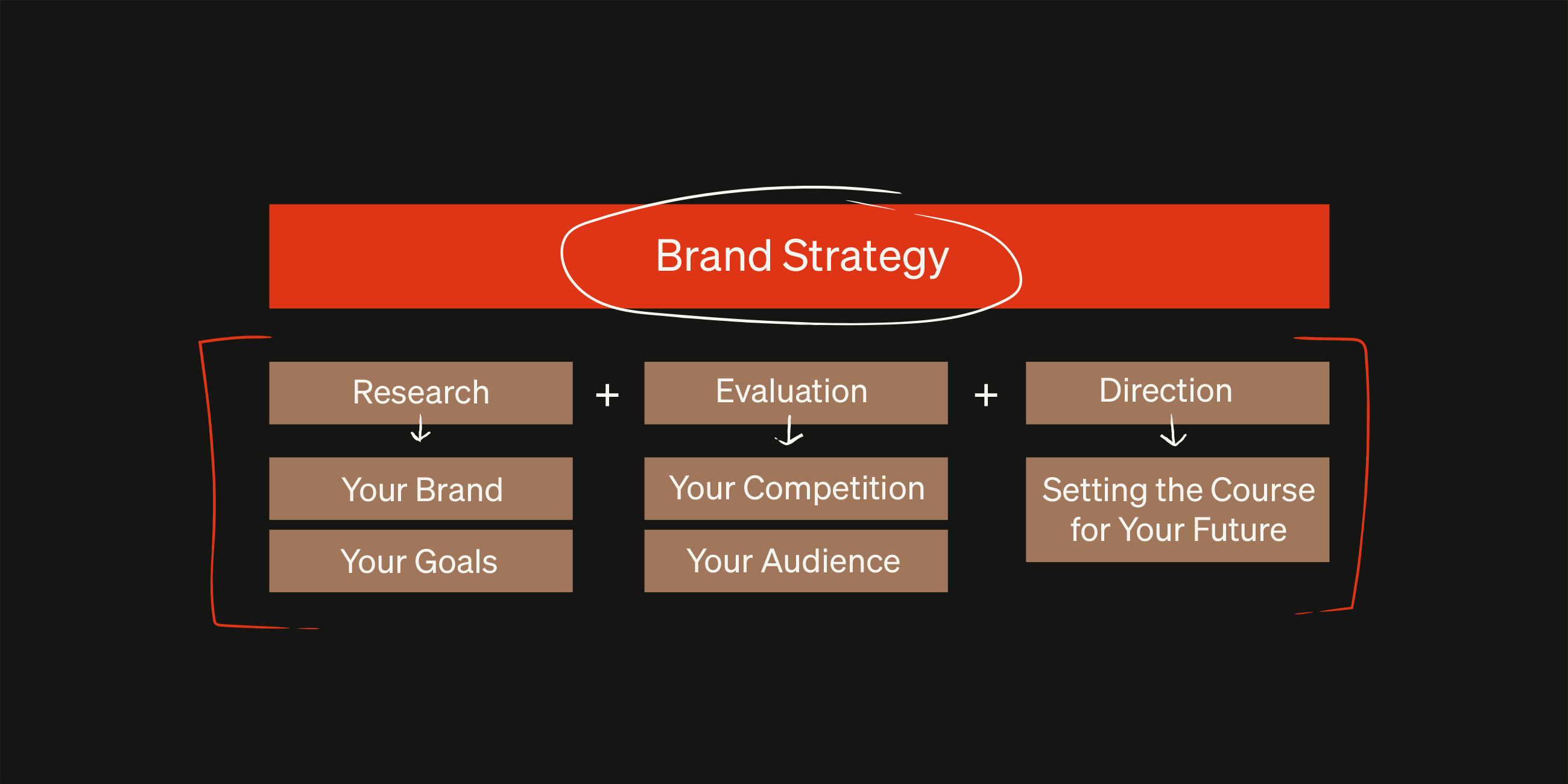 Fl strategyimage drk