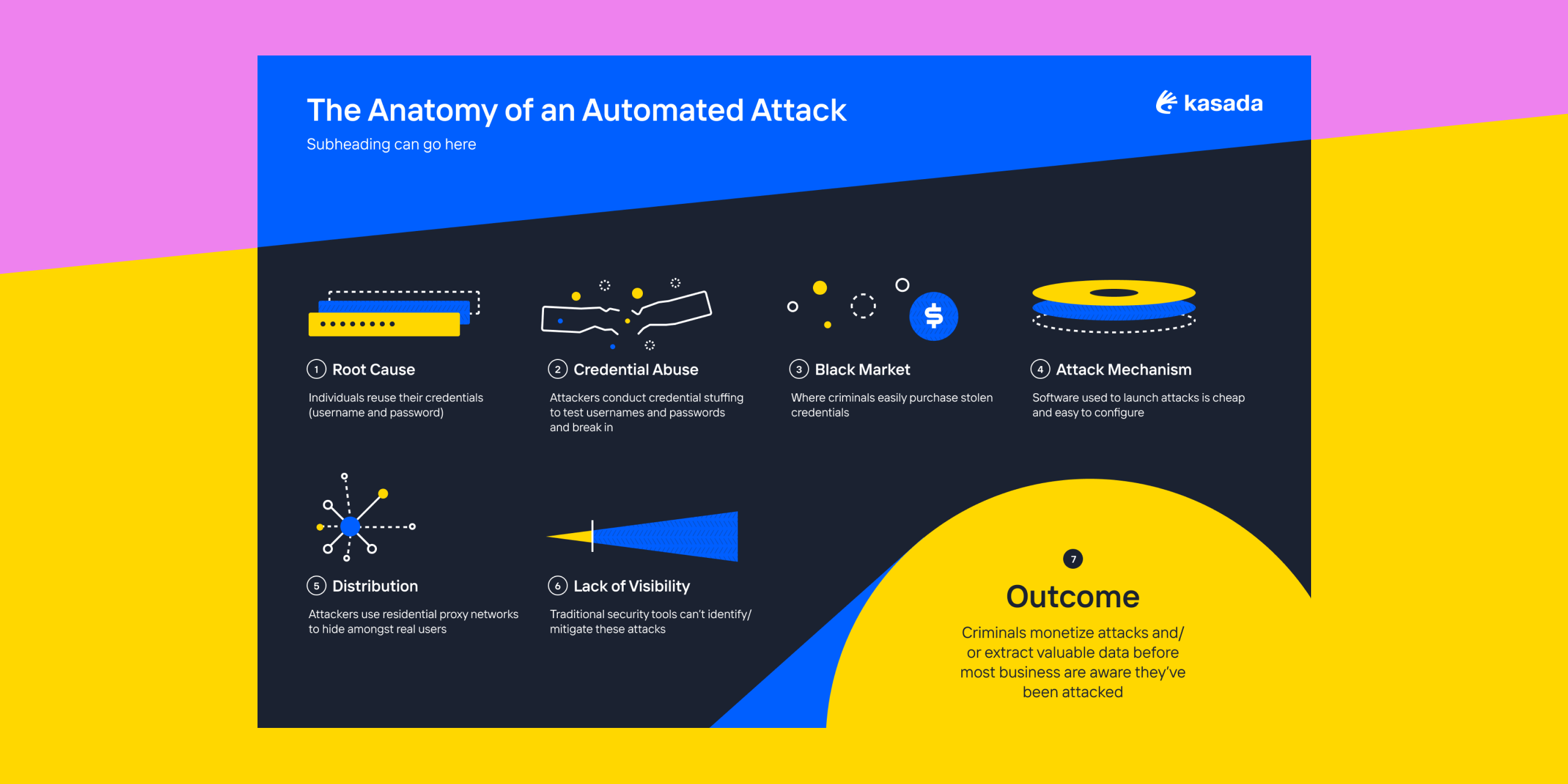 Kasada bs infographic