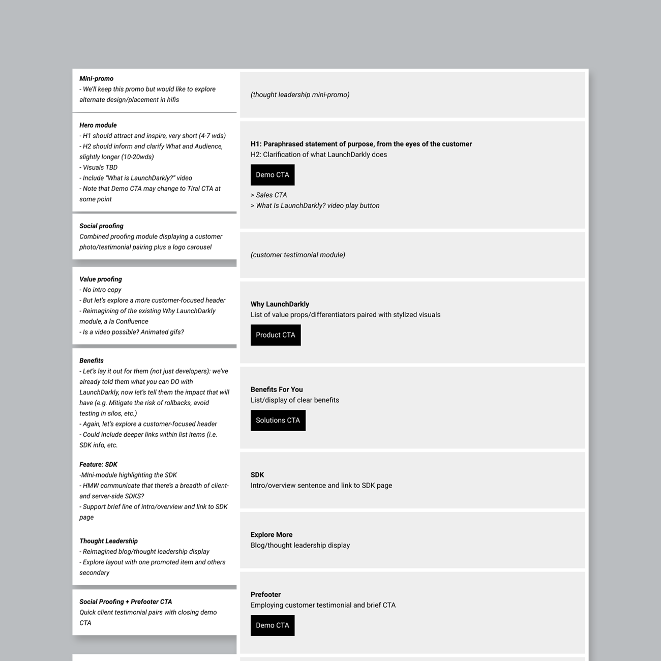 A low fidelity wireframe created in Figma