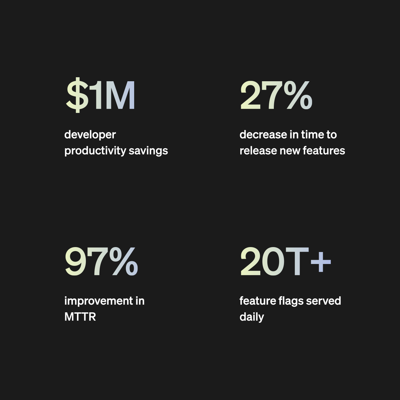 Gradient numbers show the visual language coming together: typography, hierarchy, and color