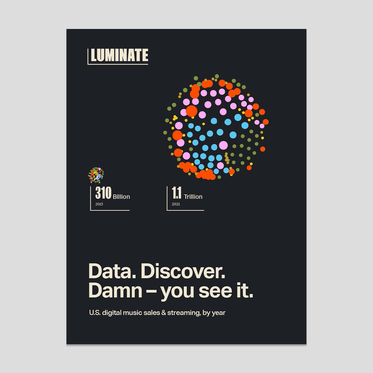 Luminate dataposter2