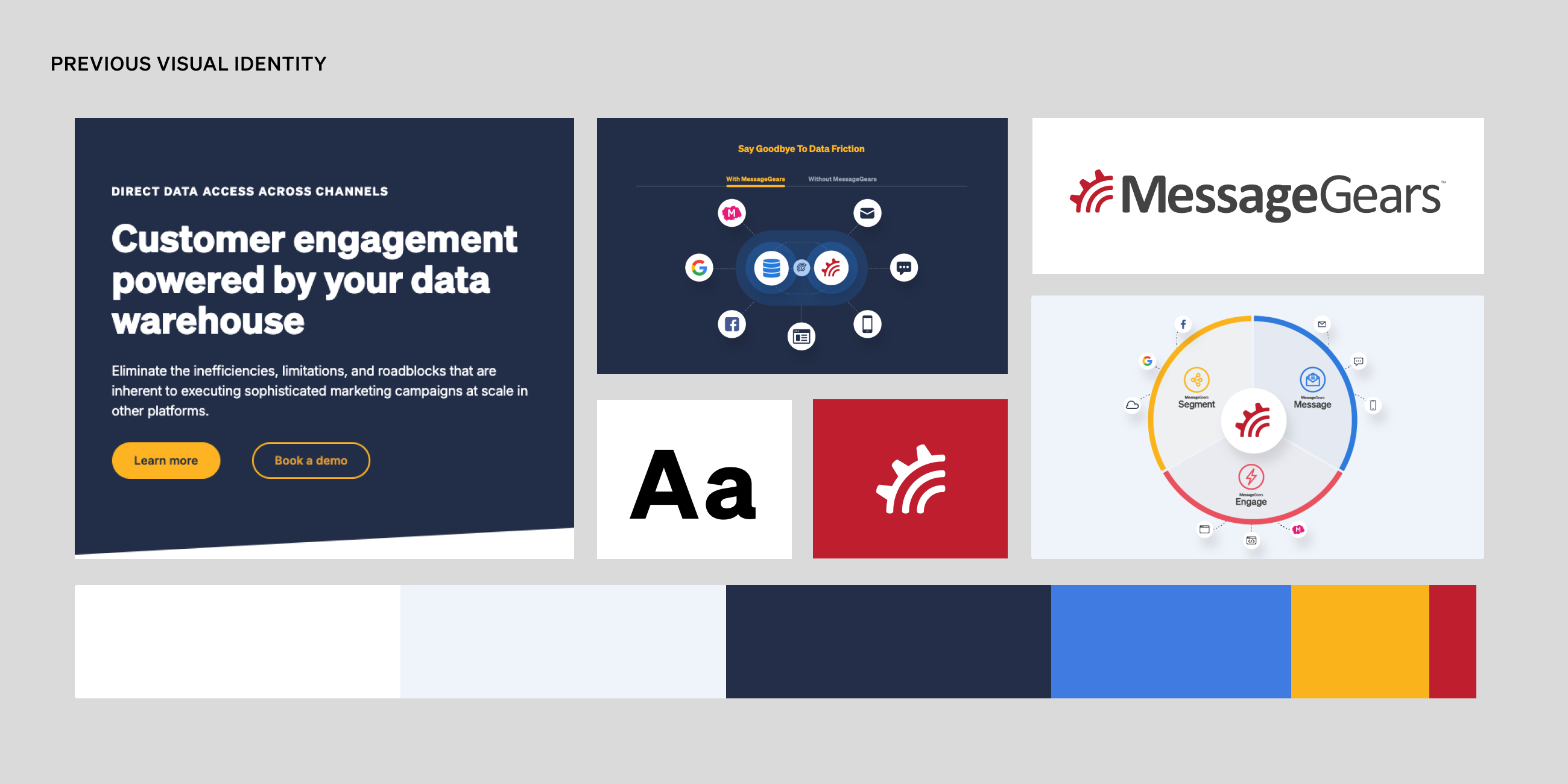 Messagegears Previous Identity