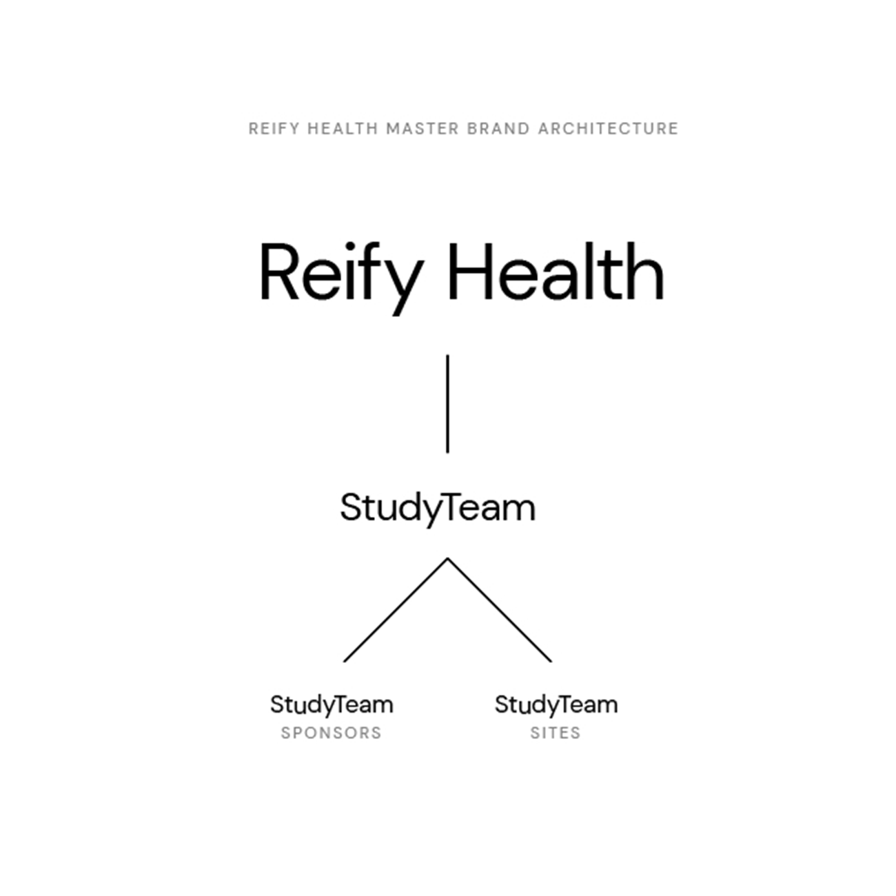Reify brandarch simple