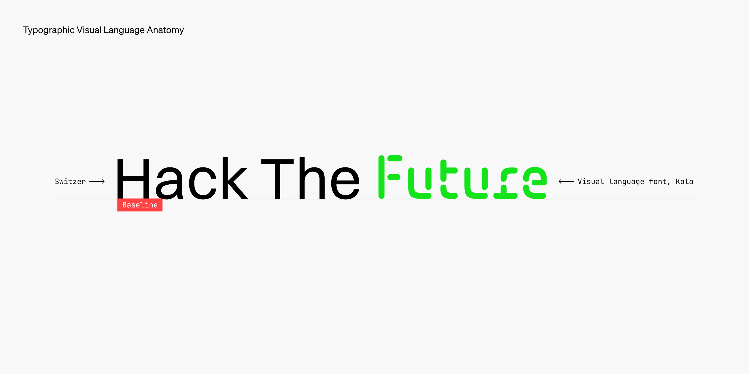 Trustedsec Typographic Visual Language Anatomy